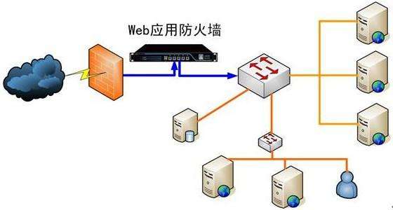 大家需要知道的網(wǎng)絡(luò )防火墻的有些事