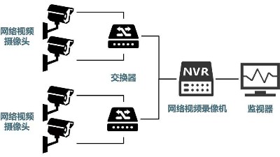 安防監控系統需要掌握的H.265、SVAC、ONVIF、PSIA編碼方式區別