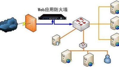 大家需要知道的網(wǎng)絡(luò )防火墻的有些事