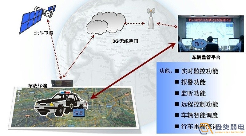 孵化園區車(chē)輛定位系統解決方案分享