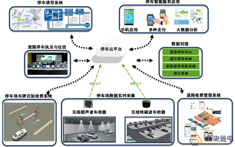 孵化園區引入智慧停車(chē)場(chǎng)管理系統