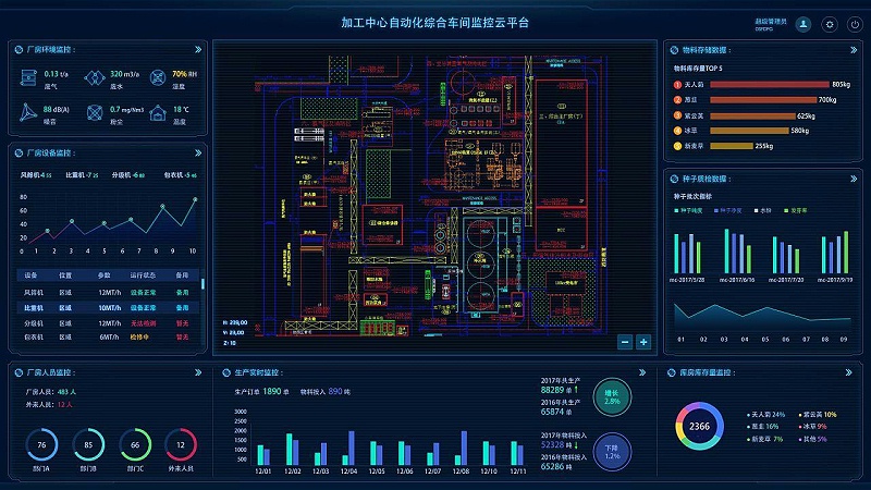 成都盎柒工廠(chǎng)車(chē)間可視化規劃管理