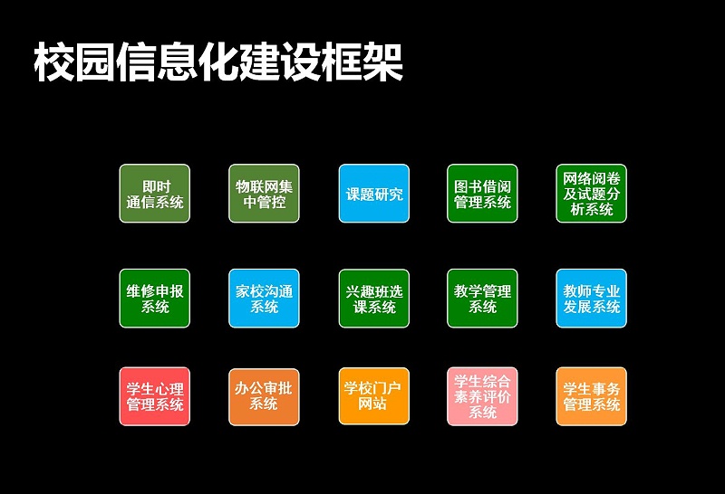 成都綜合布線(xiàn)解決方案—校園信息化建設