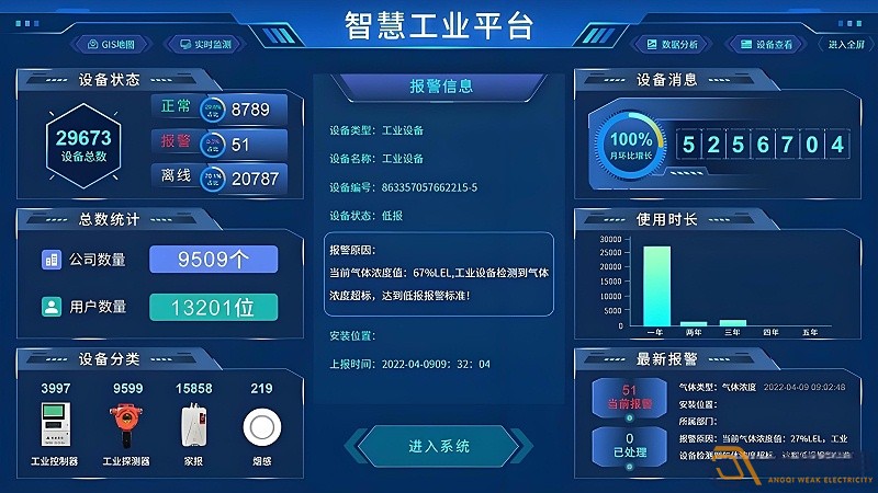 化工行業(yè)氣體安全系統解決方案分享