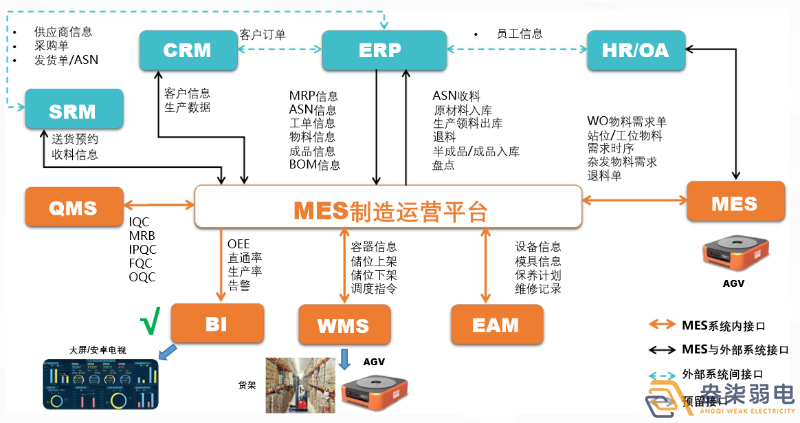 MES如何提高生產(chǎn)計劃排程？