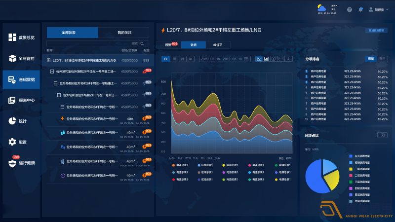 能源監控管理系統對企業(yè)管理有什么作用？