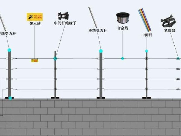 電子圍欄報警系統