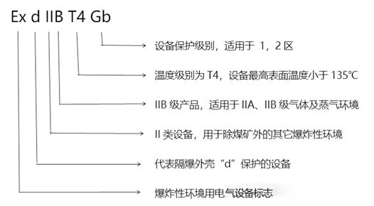 化工廠(chǎng)防爆監控使用普遍，成都安防教你分辨防爆認證等級