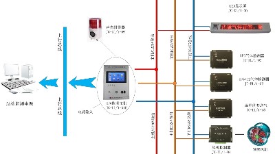 煤礦廠(chǎng)—瓦斯氣體自動(dòng)監控報警系統