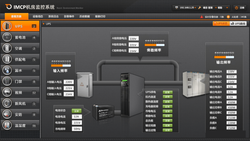 UPS監測系統主要功能有哪些？