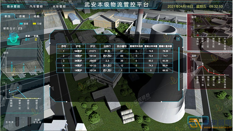 工廠(chǎng)3D可視化建設，打破監控壁壘