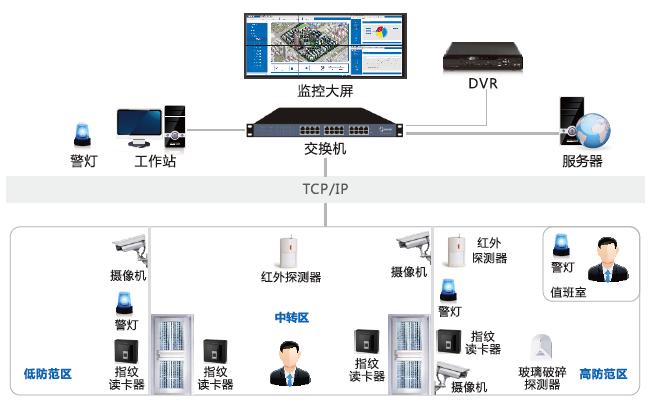 辦公樓智能安防弱電系統怎么建設？