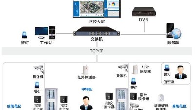 辦公樓安防監控系統怎么建設？