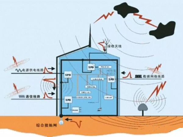 機房防雷接地系統