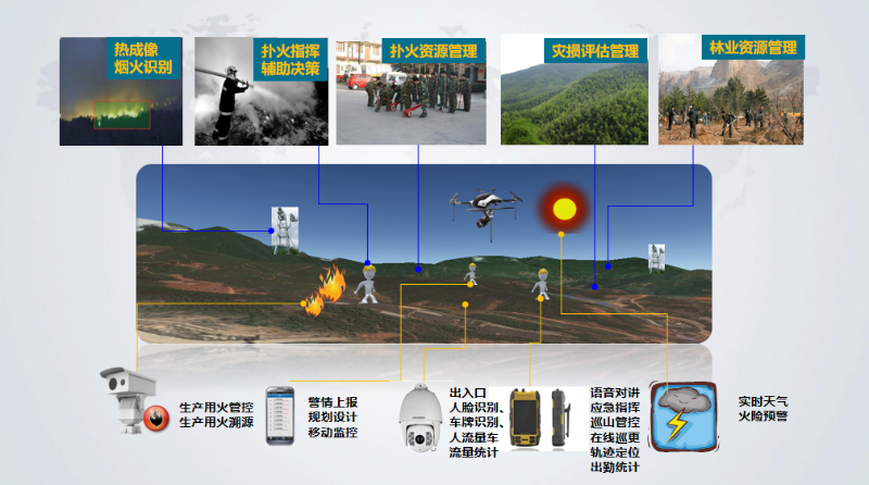 成都弱電公司帶你了解，AI火災識別廣播告警系統