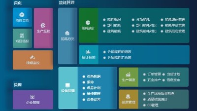 成都弱電設計—車(chē)間管理系統能為工廠(chǎng)解決哪些問(wèn)題？