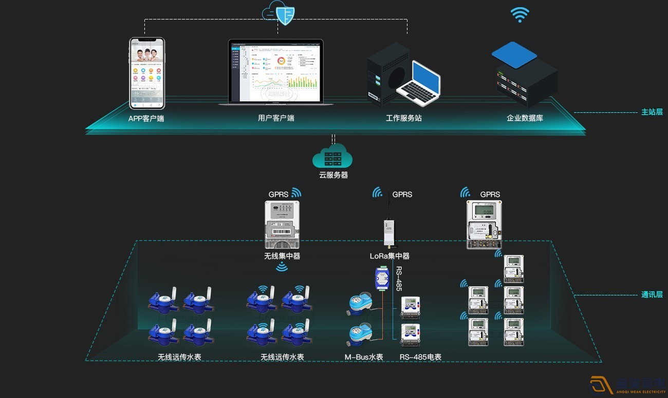 智能抄表系統解決方案