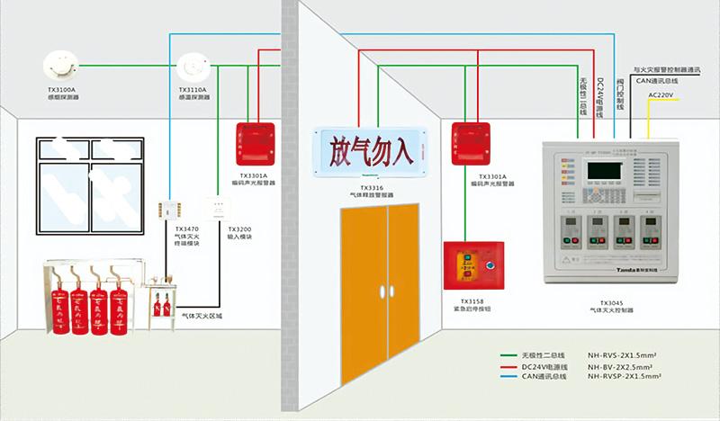 成都弱電工程公司帶你了解機房氣體滅火系統