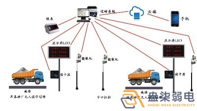 石料廠(chǎng)為什么需要智能化管理系統？