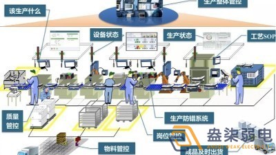 數字化車(chē)間MES方案包含那些東西？