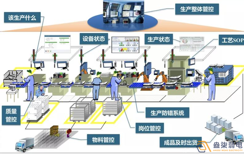 數字化車(chē)間MES方案包含那些東西？