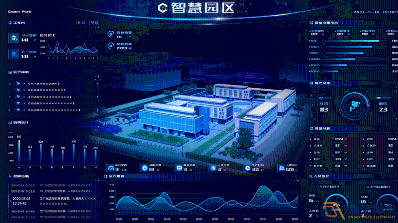 不同類(lèi)型的智慧園區對能源管理的需求