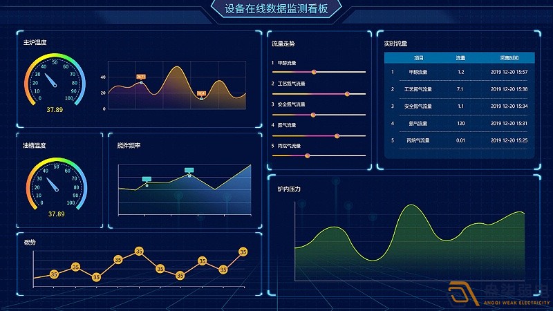 成都綿陽(yáng)弱電—工廠(chǎng)可視化管理可以帶來(lái)哪些便利？