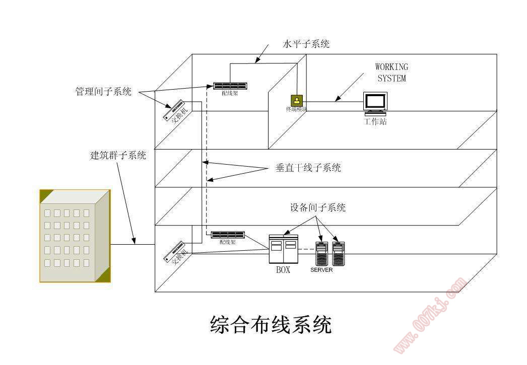 綜合布線(xiàn)系統示例圖