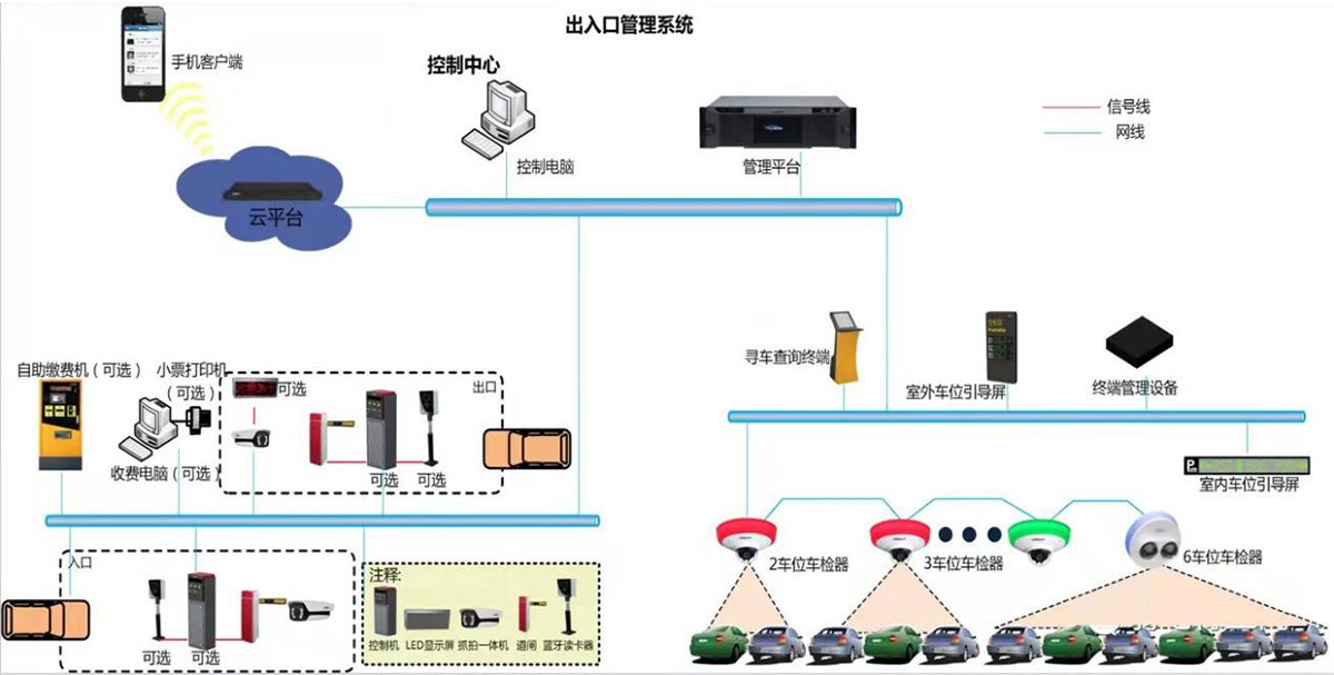 停車(chē)場(chǎng)管理系統示例圖