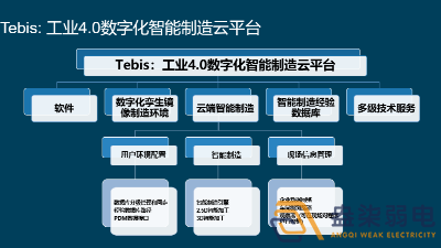 成都弱電公司—智能制造云平臺分享