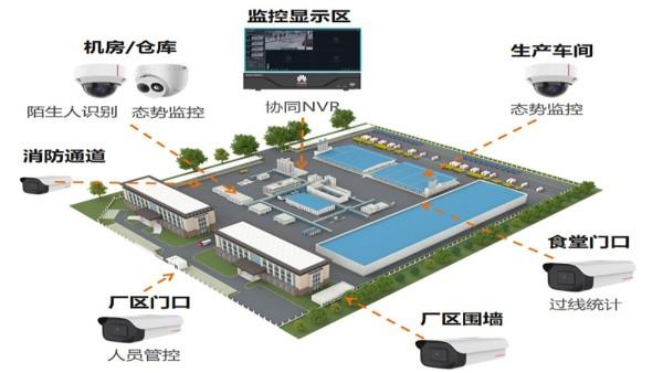 中小型工廠(chǎng)安防監控解決方案