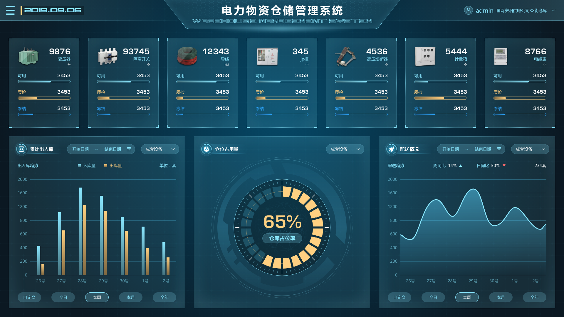 電廠(chǎng)場(chǎng)景下，物資管理系統的重要性