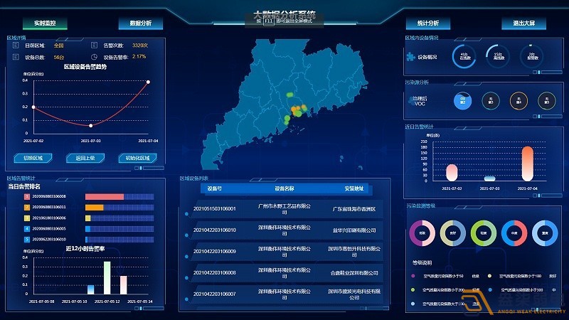 環(huán)境監測安全預警系統解決方案分享