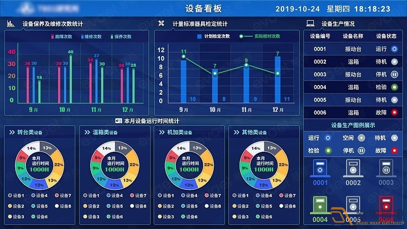 弱電工程安裝—MES系統在工廠(chǎng)生產(chǎn)管理中的作用