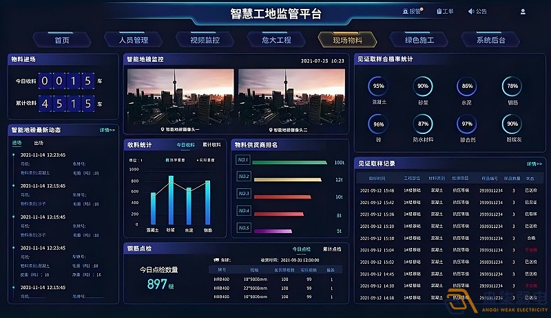 AI智能監控系統助力企業(yè)、工廠(chǎng)管理