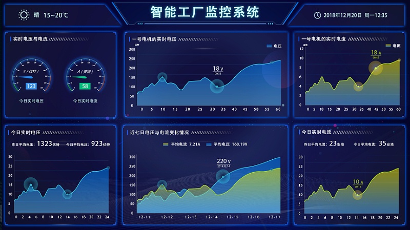 盎柒新建工廠(chǎng)弱電智能化系統集成有哪些？