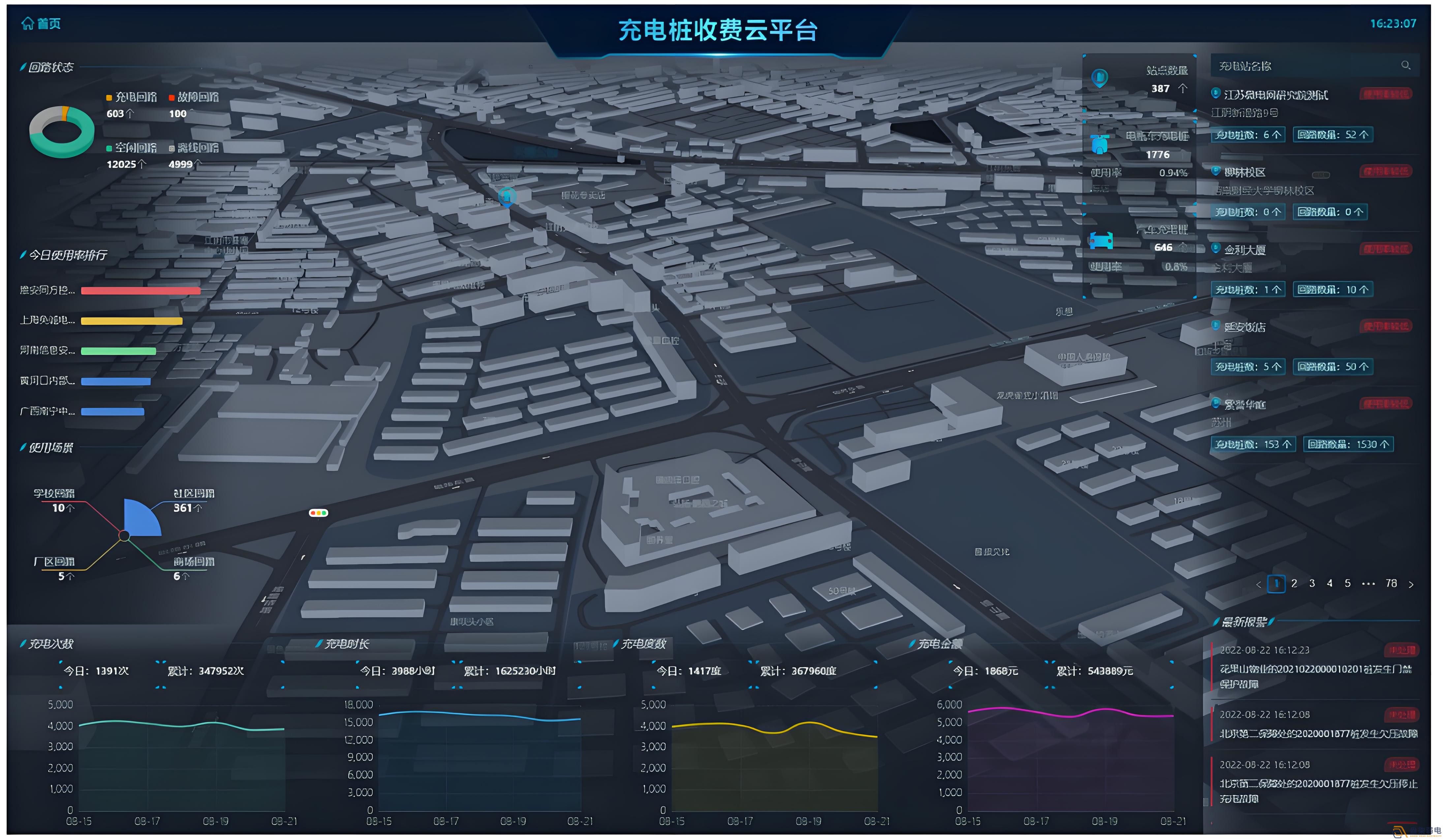 電動(dòng)汽車(chē)充電站可視化監控系統解決方案