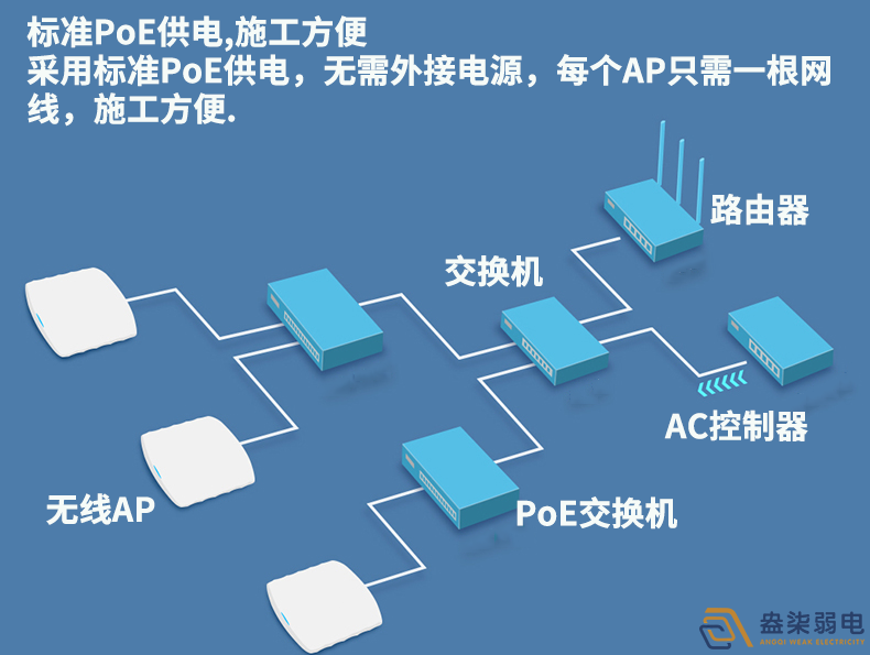 成都安防監控—企業(yè)網(wǎng)絡(luò )無(wú)線(xiàn)覆蓋解決方案分享