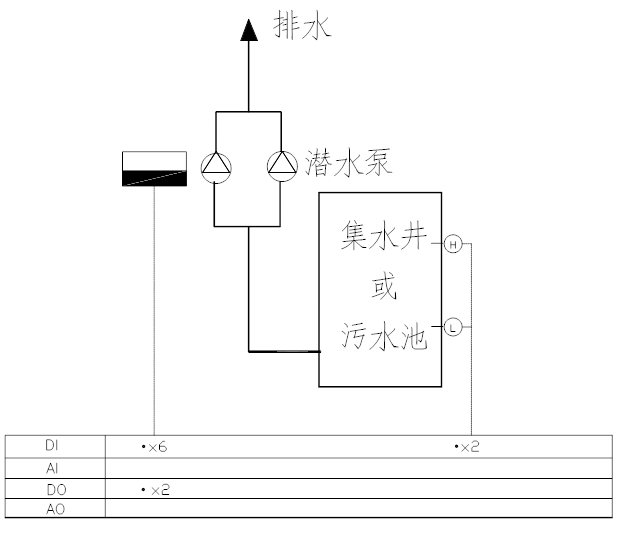 排水系統