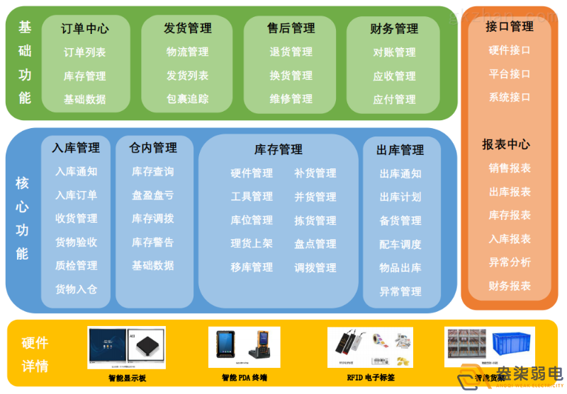 智能倉儲管理系統帶來(lái)的優(yōu)勢？