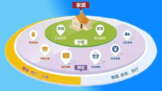 現代化智慧社區信息傳輸的特點(diǎn)