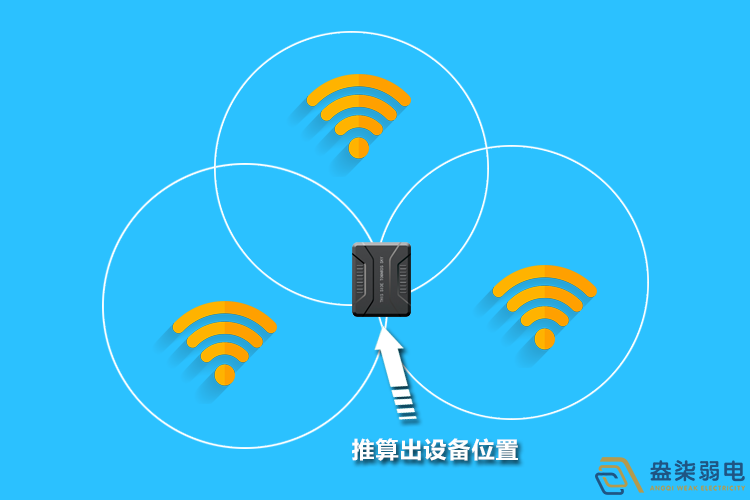 盎柒室內WiFi定位技術(shù)應用場(chǎng)景